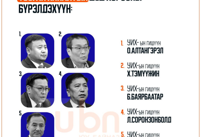 ХЗБХ: Хууль сахиулах ажиллагааны тусгай хяналтын дэд хорооны бүрэлдэхүүнийг томилохыг дэмжлээ