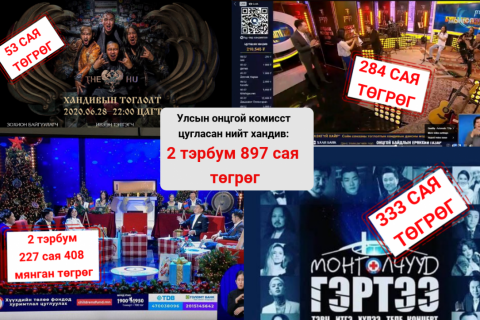 Засгийн газар, УОК 2 тэрбум 897 сая төгрөгийн хандивын тоглолтын мөнгийг юунд зарцуулав