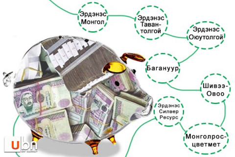 Төрийн өмчит уул уурхайн компаниудын “шинэ эгэл”-ийг шинжихүйд