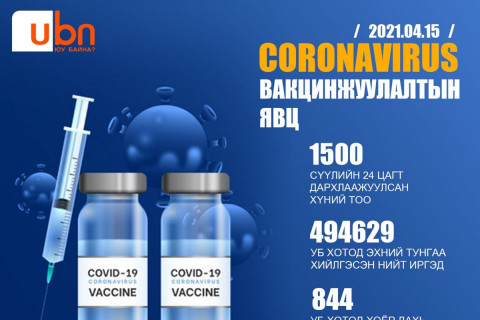 Улаанбаатар хотод 844 иргэн дархлаажуулалтын хоёр дахь тунд хамрагджээ