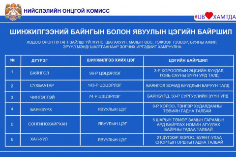 PCR шинжилгээний цэгүүдийг цэцэрлэг рүү шилжүүлжээ