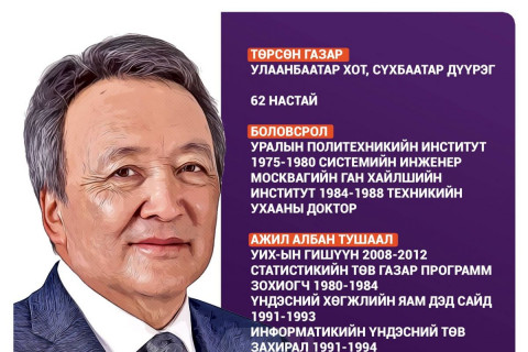 ТАНИЛЦ: Гурван нэр дэвшигчийн ТОВЧ НАМТАР