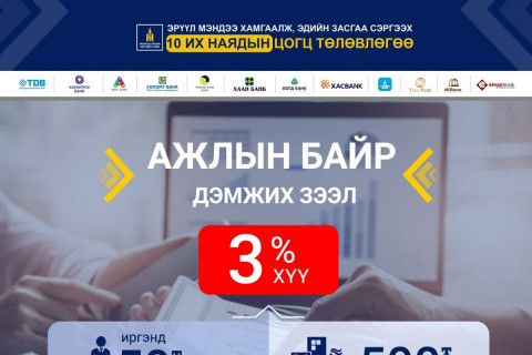 Гурван хувийн хүүтэй зээлийг 17785 зээлдэгчид олгожээ