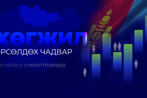 Монгол Улс өрсөлдөх чадвараараа 64 орноос 60-р байранд бичигджээ