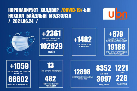 ЭМЯ: Шинээр 2366 хүнээс халдвар илэрч, 13 хүн нас баржээ