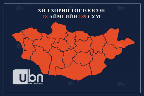 ТАНИЛЦ: Хөл хорио тогтоосон 18 аймгийн 189 сум