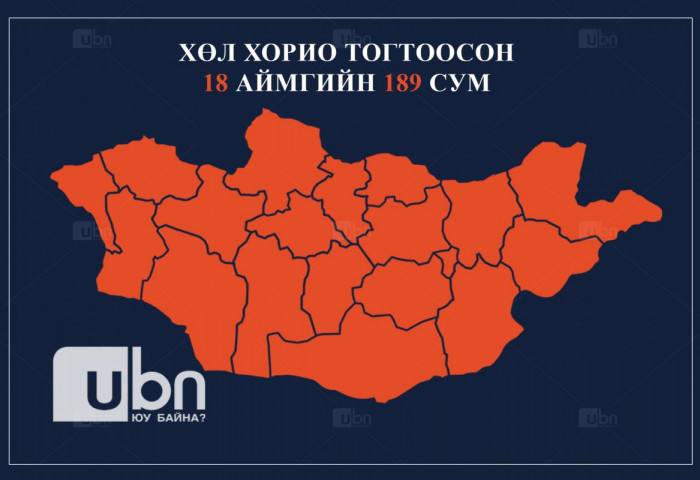 ТАНИЛЦ: Хөл хорио тогтоосон 18 аймгийн 189 сум