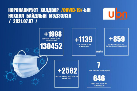 ЭМЯ: 1998 тохиолдол батлагдаж долоон хүн нас барлаа