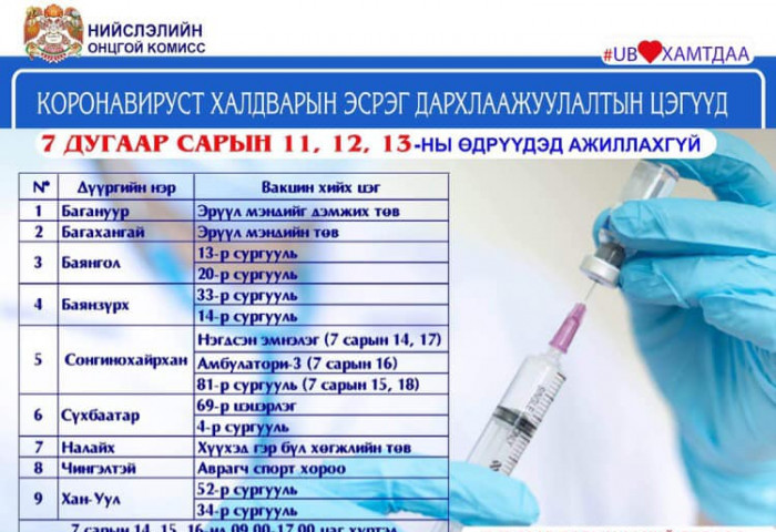 Энэ сарын 11-13-ны хооронд дархлаажуулалтын цэгүүд АЖИЛЛАХГҮЙ