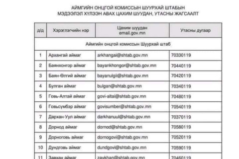 УТАСНЫ ЖАГСААЛТ: Аймгуудын онцгой комисстой хэрхэн холбогдох вэ