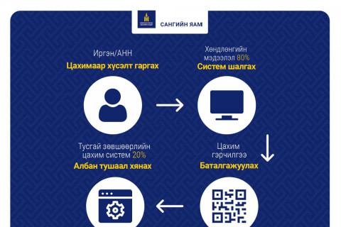 Сангийн яам тусгай зөвшөөрлийг цахимаар олгоно