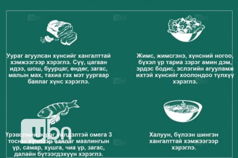 ЗӨВЛӨМЖ: Коронавирусийн халдвар аваад эдгэсэн бол дараах хүнсний бүтээгдэхүүнийг хэрэглээрэй