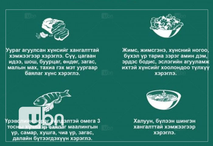 ЗӨВЛӨМЖ: Коронавирусийн халдвар аваад эдгэсэн бол дараах хүнсний бүтээгдэхүүнийг хэрэглээрэй