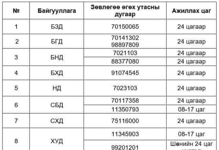 Танилц: Дүүргийн эмнэлгүүдийн зөвлөгөө, мэдээлэл өгөх утас