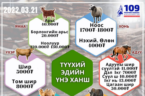 Ноолуур нэг кг нь 120000-130000 мянга байна