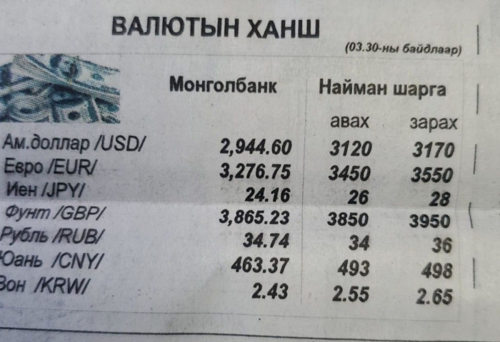 “Найман шарга“ зах дээр ам.доллар 3000 төгрөг давжээ