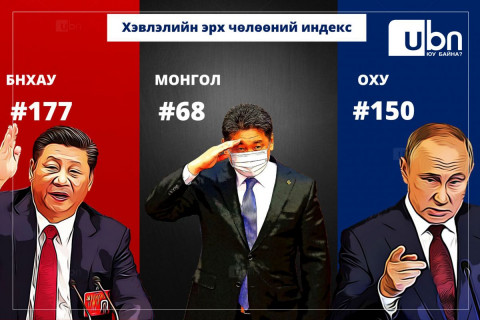 ИНФО: Хэвлэлийн эрх чөлөө ба цахим сэтгүүл зүй