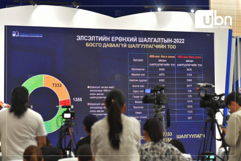 Төгсөгчдийн хуваарь сонголтыг долдугаар сарын 4-8-ны өдрүүдэд зохион байгуулна