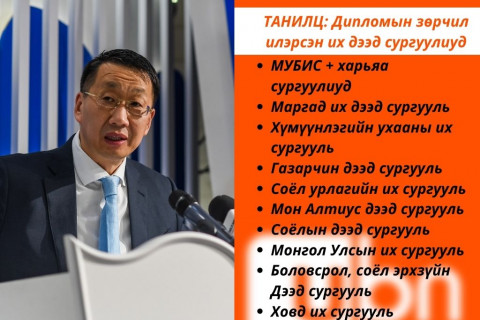ТАНИЛЦ: Дипломын зөрчил илэрсэн их дээд сургуулиуд