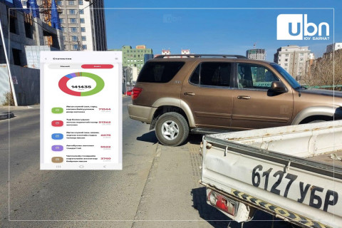 Өнгөрсөн долоо хоногт E-Police аппликейшнээр 5272 зөрчил иржээ