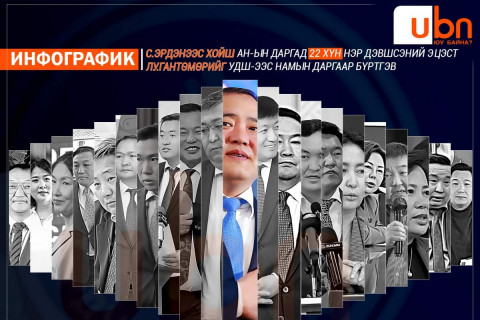 ИНФОГРАФИК: С.Эрдэнээс хойш АН-ын даргад 22 хүн нэр дэвшсэний эцэст  Лу.Гантөмөрийг УДШ-ээс намын даргаар бүртгэв
