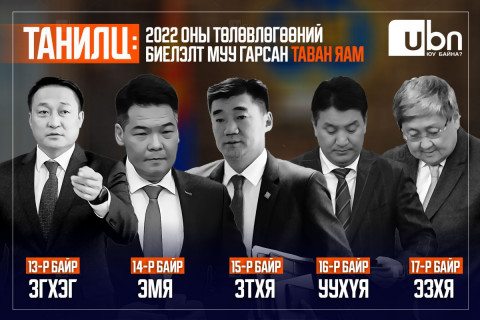 ТАНИЛЦ: 2022 оны төлөвлөгөөний биелэлт муу гарсан таван яам