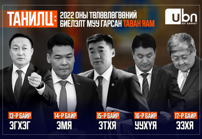 ТАНИЛЦ: 2022 оны төлөвлөгөөний биелэлт муу гарсан таван яам