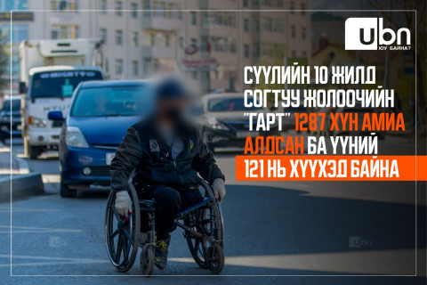 ХӨНДӨХ СЭДЭВ: Сүүлийн 10 жилд согтуу жолоочийн “гарт“ 1287 хүн амиа алдсан ба үүний 121 нь насанд хүрээгүй хүүхэд байна