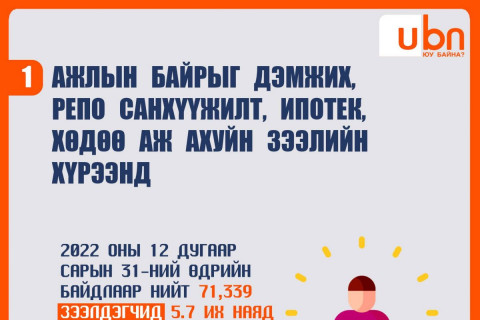 ТАНИЛЦ: Эрүүл мэндээ хамгаалж, эдийн засгаа сэргээх 10 их наядын цогц төлөвлөгөөний онцлох 10 баримтыг танилцуулж байна