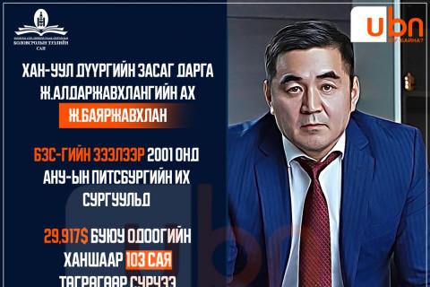 Хан-Уул дүүргийн Засаг дарга Ж.Алдаржавхлангийн ах Ж.Баяржавхлан нь БЗС-гаас 29,917 ам.долларын зээл авч, АНУ-д сурчээ