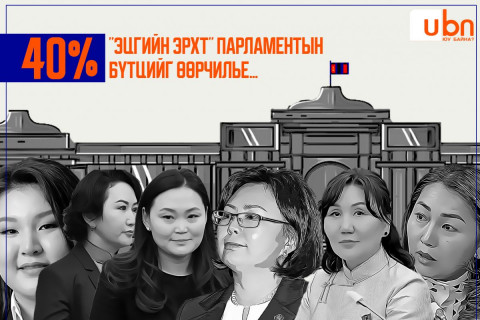 КВОТ 40 ХУВЬ: “Эцгийн эрхт“ парламентын бүтцийг ӨӨРЧИЛЬЕ