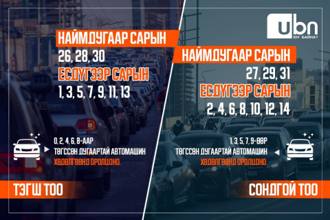 Өнөөдөр тэгш тоогоор төгссөн автомашин хөдөлгөөнд ОРОЛЦОХГҮЙ