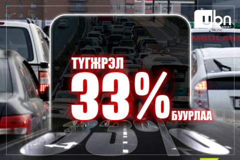 Дугаарын хязгаарлалт хийснээр автозамын түгжрэл ажлын өдөр 29 хувь, амралтын өдөр 34 хувиар буурчээ