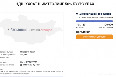 Нийгмийн даатгалын шимтгэл, ХХОАТ-ыг 50 хувиар бууруулах саналыг 100 мянган иргэн дэмжлээ