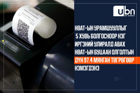 ИНФОГРАФИК: НӨАТ-ын урамшууллыг 5 хувь болгосноор нэг иргэний улиралд авах буцаан олголтын дүн 97.4 мянган төгрөгөөр нэмэгдэнэ