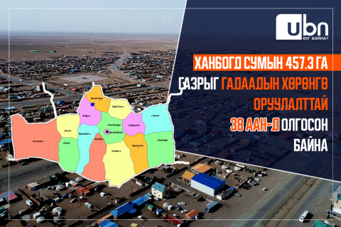НҮҮРСНИЙ СОНСГОЛ: Ханбогд сумын 457.3 га газрыг гадаадын хөрөнгө оруулалттай 38 ААН-д олгосон байна