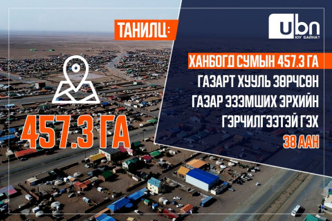 ТАНИЛЦ: Ханбогд сумын 457.3 га газарт хууль зөрчсөн газар эзэмших эрхийн гэрчилгээтэй гэх 38 ААН