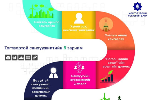 Тогтвортой санхүүжилтийн найман зарчим