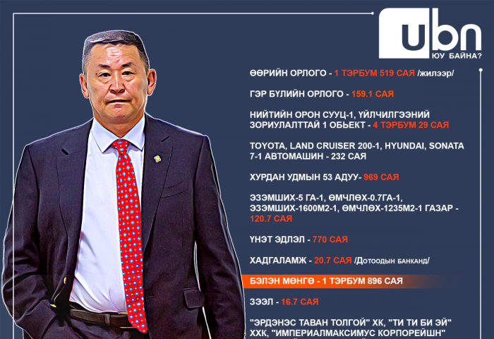 ХОМ: Ш.Адьшаа 1.5 тэрбум төгрөгийн жилийн ОРЛОГОТОЙ, дөрвөн тэрбумын ОРОН СУУЦ, ОБЬЕКТТОЙ
