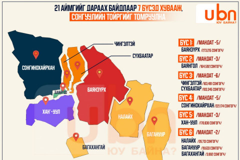 ЧУУЛГАН: УИХ-ын 2024 оны ээлжит сонгуулийн тойрог, мандатын тоог баталлаа