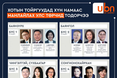 Хотын тойргуудад ХҮН намаас манлайлах улс төрчид тодорчээ