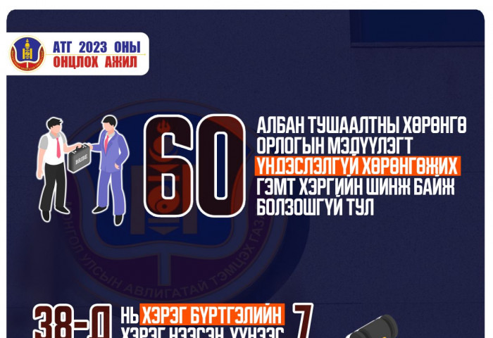 Үндэслэлгүй хөрөнгөжих буюу мөнгө мөрөө ҮЛДЭЭДЭГ