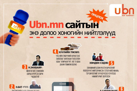 UBN.mn сайтын энэ долоо хоногийн ОНЦЛОХ нийтлэлүүд