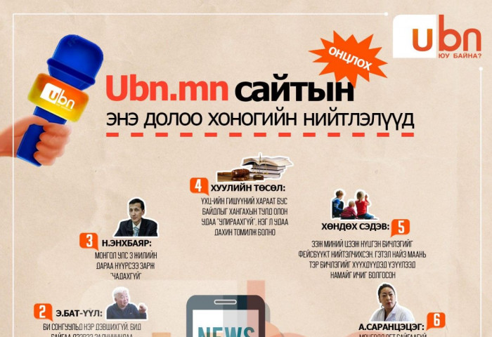 UBN.mn сайтын энэ долоо хоногийн ОНЦЛОХ нийтлэлүүд