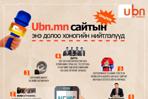 UBN.mn сайтын энэ долоо хоногийн ОНЦЛОХ нийтлэлүүд