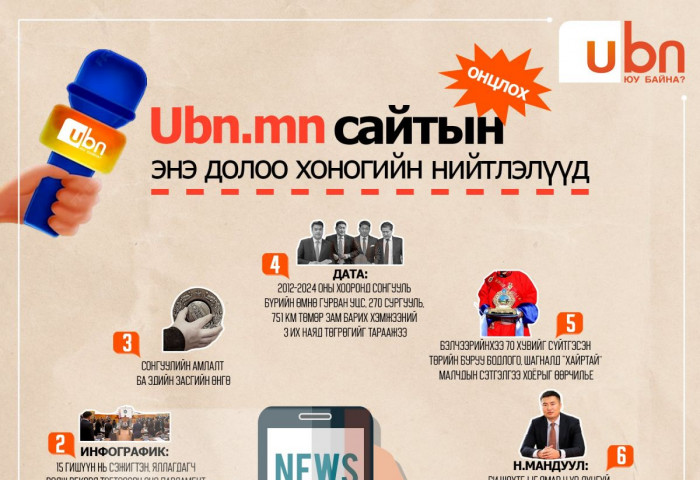 UBN.mn сайтын энэ долоо хоногийн ОНЦЛОХ нийтлэлүүд
