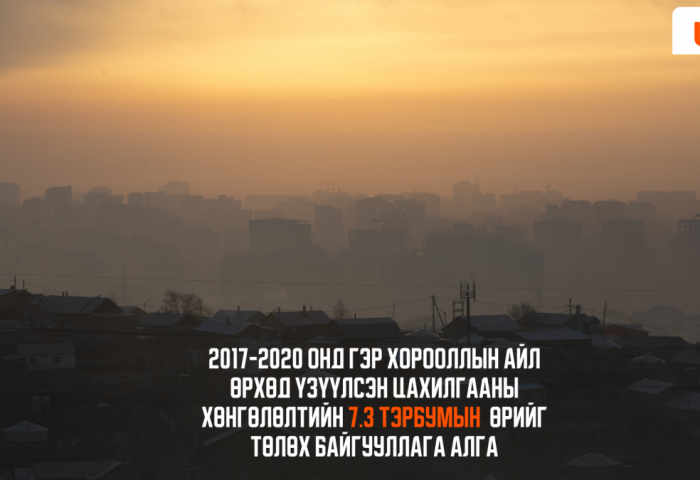 2017-2020 онд гэр хорооллын айл өрхөд үзүүлсэн цахилгааны хөнгөлөлтийн 7.3 тэрбумын өрийг төлөх байгууллага АЛГА