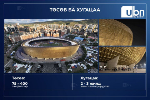 Төв цэнгэлдэх хүрээлэнг битүү дээвэртэй, 4 улирал тасралтгүй ажилладаг цогцолбор болгоход 75-400 сая ам.доллар зарцуулна