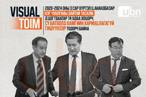 VISUAL TOIM: 2020-2024 оны 3 сар хүртэл Ц.Анандбазар НЭГ ЧУУЛГАНЫ ДАЙТАЙ ТАСАЛЖ, Д.Цогтбаатар 74 удаа хоцорч, Сү.Батболд ХАМГИЙН ХАРИУЦЛАГАГҮЙ гишүүнээр тодорч байна