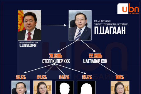 СХЕМ: “Ачит Ихт” ба “Цаглавар”